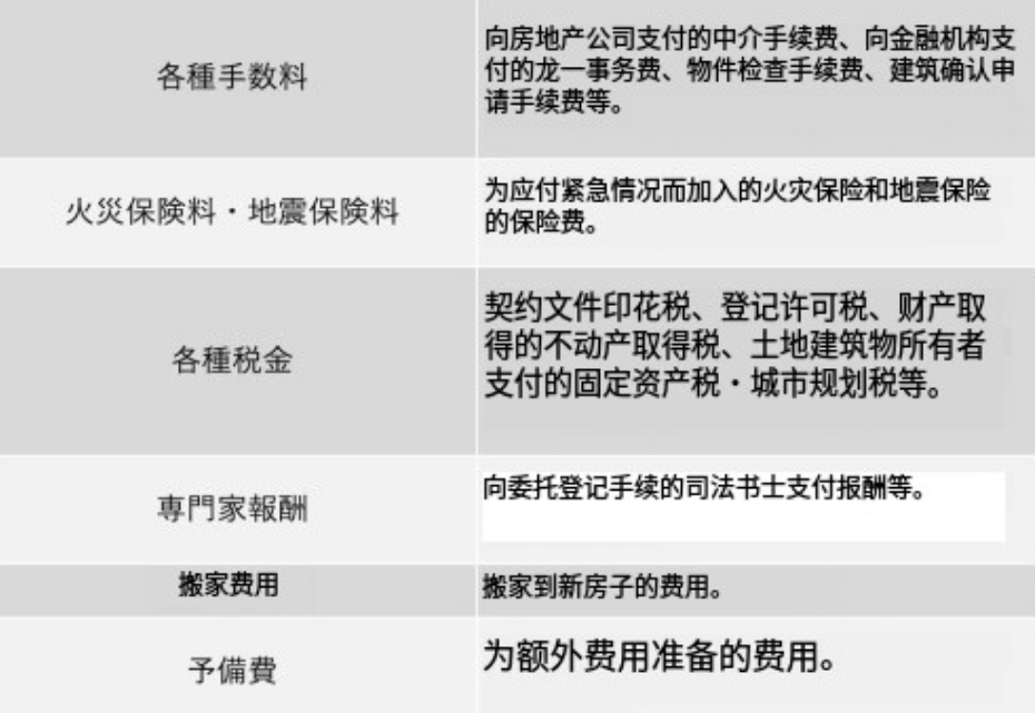 在日本建一栋自己喜欢的房子，需要多少钱呢？