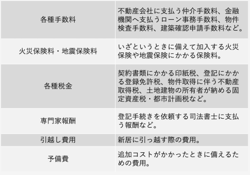 在日本建一栋自己喜欢的房子，需要多少钱呢？