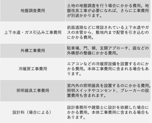 在日本建一栋自己喜欢的房子，需要多少钱呢？