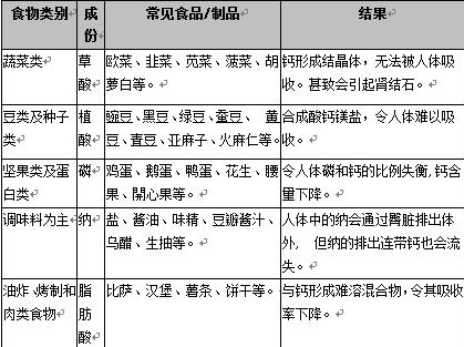 糖尿病患者該如何喝牛奶？ 健康 第8張