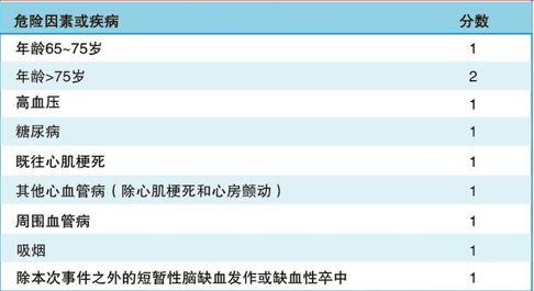 哪些腦梗死患者容易再次復發？該如何預防？ 健康 第5張