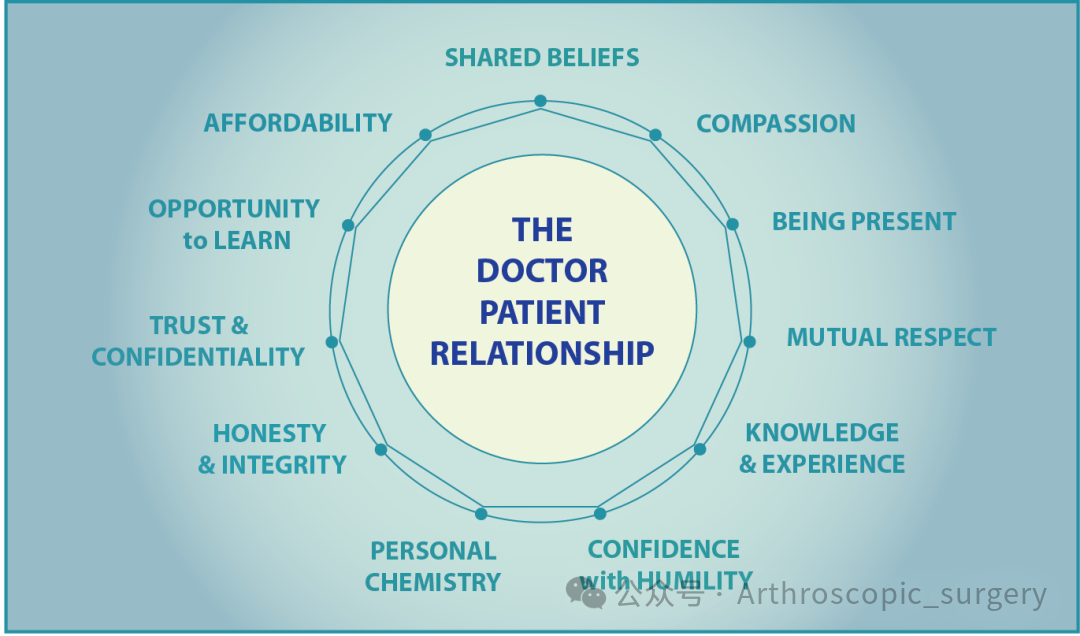 【新年碎碎念】想成为一名优秀的骨科医生？别急着上台手术！