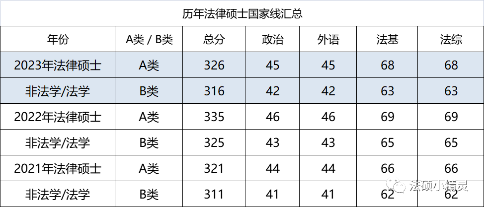 山东政法学院分数线_山东政法学院法学专业分数线_山东政法学院最低分数线