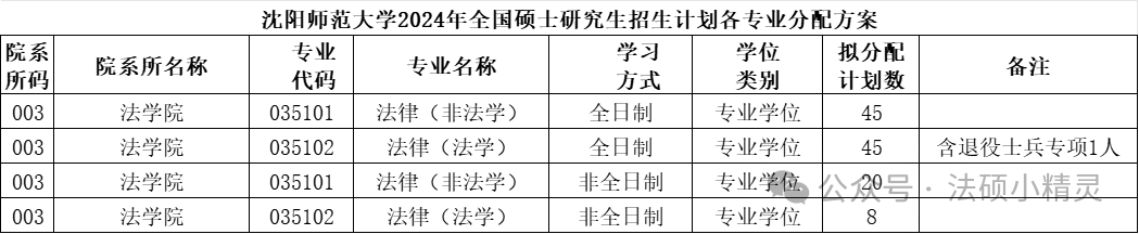 沈阳师范大学今年的录取分数线_沈阳师范大学录取分数线2024_沈阳师范最低录取分数线