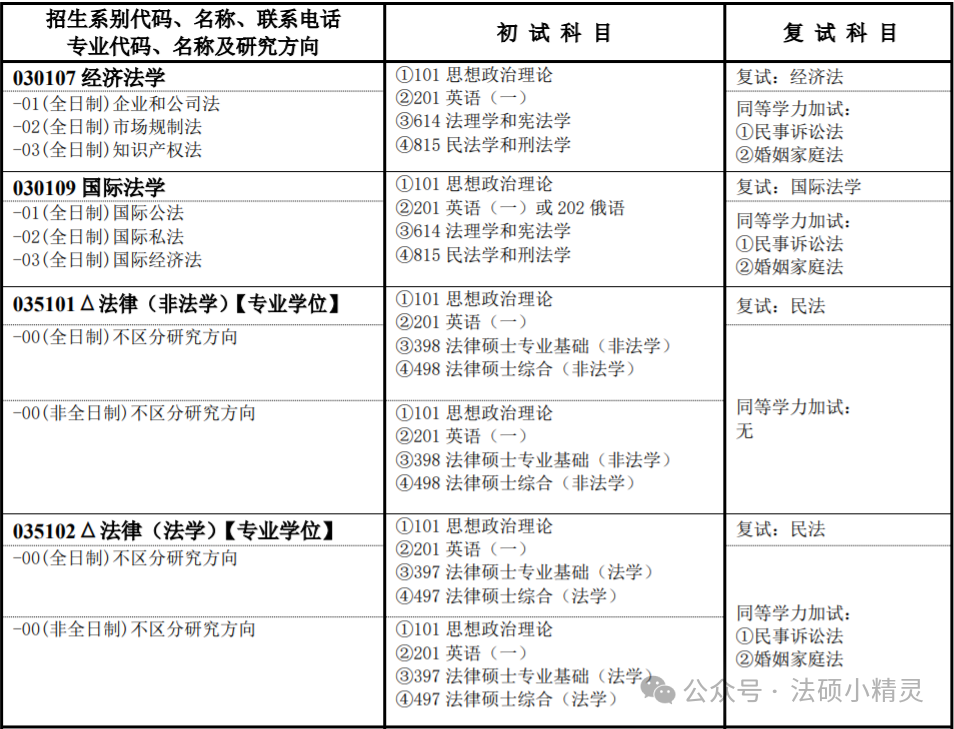 沈阳师范大学今年的录取分数线_沈阳师范大学录取分数线2024_沈阳师范最低录取分数线