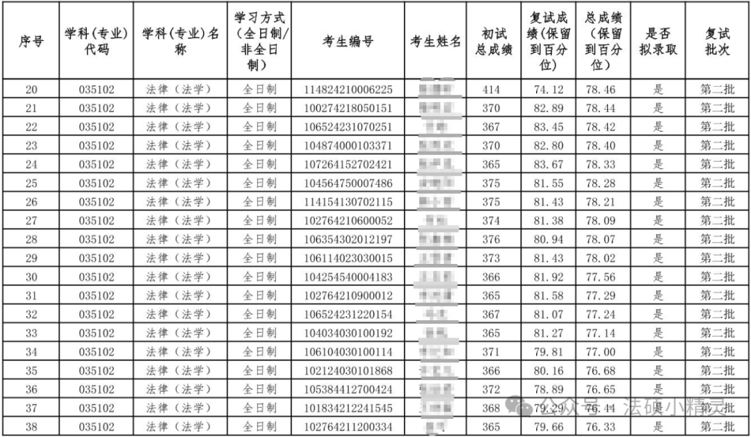 北方工業大學是錄取分數線_北方工業大學分數線_分數北方工業線大學多少