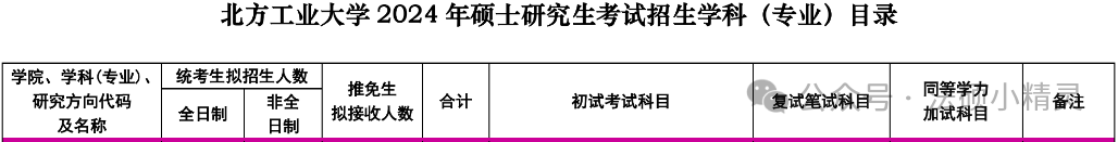 分?jǐn)?shù)北方工業(yè)線大學(xué)多少_北方工業(yè)大學(xué)是錄取分?jǐn)?shù)線_北方工業(yè)大學(xué)分?jǐn)?shù)線