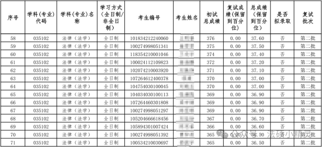 北方工业大学分数线_北方工业大学是录取分数线_分数北方工业线大学多少