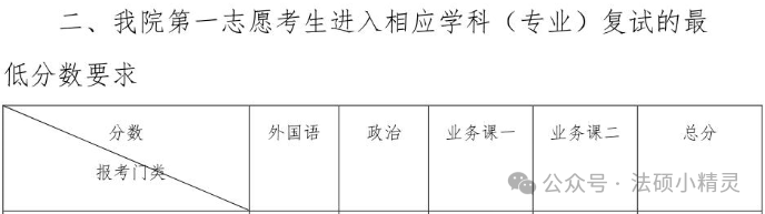 分?jǐn)?shù)北方工業(yè)線大學(xué)多少_北方工業(yè)大學(xué)分?jǐn)?shù)線_北方工業(yè)大學(xué)是錄取分?jǐn)?shù)線