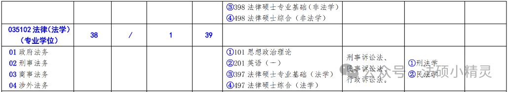 分?jǐn)?shù)北方工業(yè)線大學(xué)多少_北方工業(yè)大學(xué)是錄取分?jǐn)?shù)線_北方工業(yè)大學(xué)分?jǐn)?shù)線