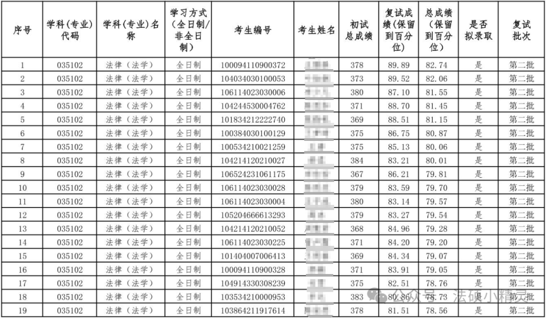 分?jǐn)?shù)北方工業(yè)線大學(xué)多少_北方工業(yè)大學(xué)是錄取分?jǐn)?shù)線_北方工業(yè)大學(xué)分?jǐn)?shù)線