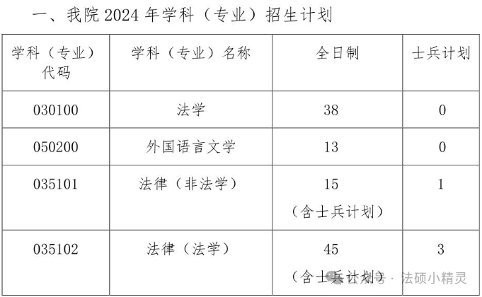 北方工业大学是录取分数线_分数北方工业线大学多少_北方工业大学分数线