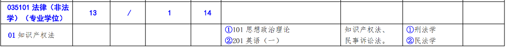 北方工業(yè)大學(xué)分?jǐn)?shù)線_北方工業(yè)大學(xué)是錄取分?jǐn)?shù)線_分?jǐn)?shù)北方工業(yè)線大學(xué)多少