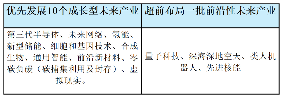 江苏省未来产业方向_江苏省未来产业方向.png