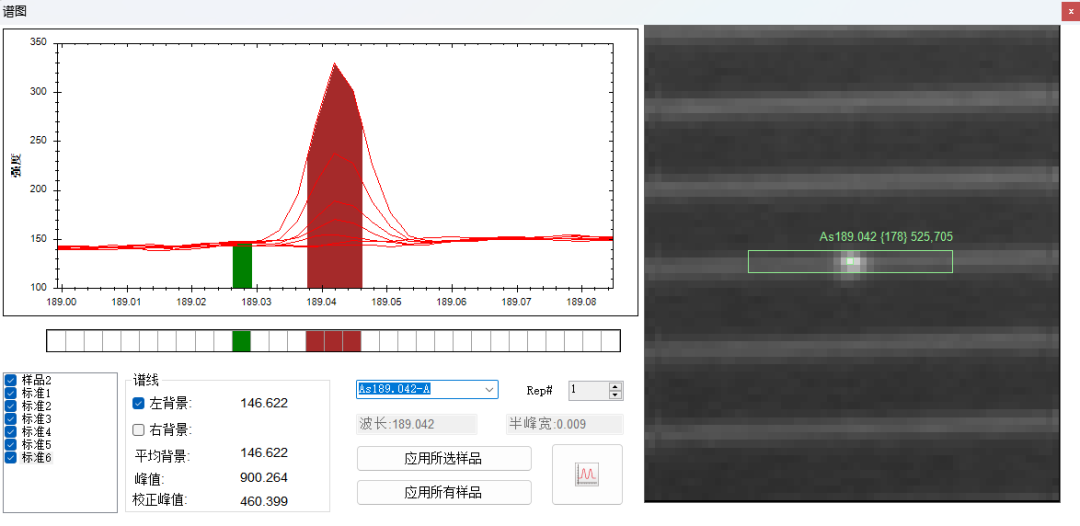 測試高純氯化銨中痕量元素含量