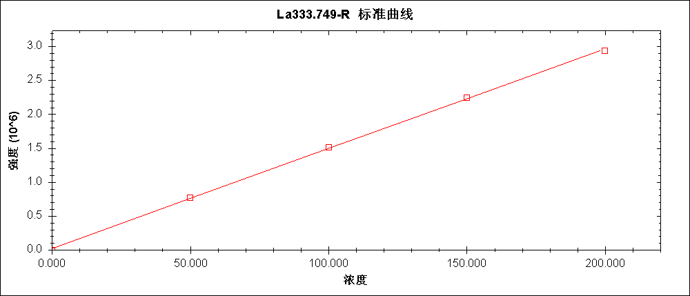 Plasma 2000型全譜電感耦合離子體原子發(fā)射光譜儀