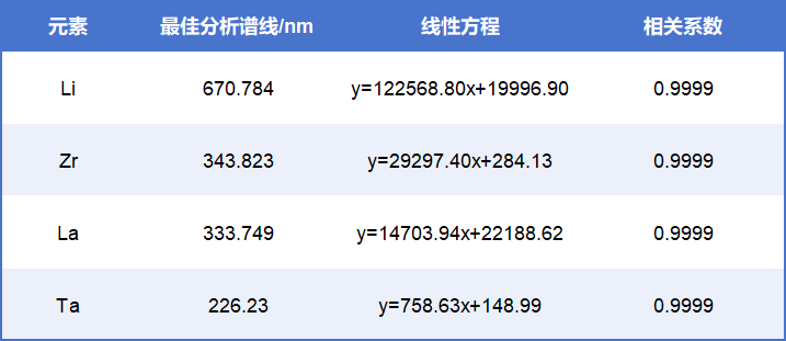 Plasma 2000型全譜電感耦合離子體原子發(fā)射光譜儀