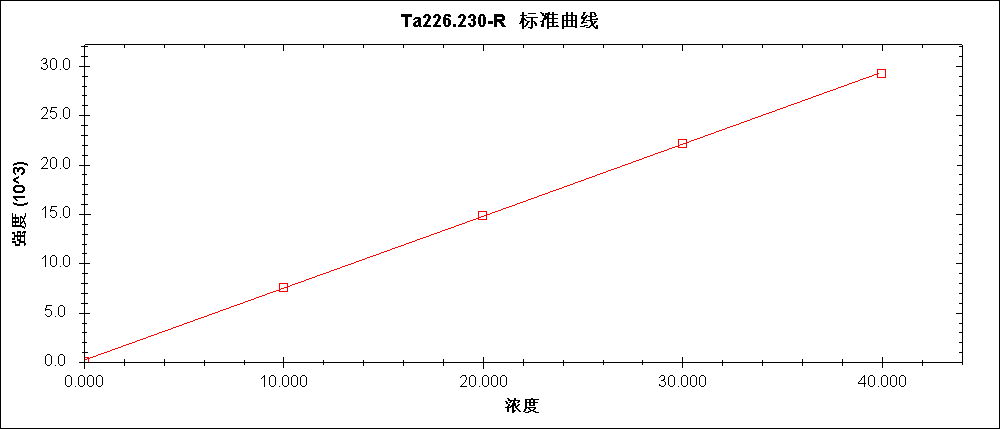 Plasma 2000型全譜電感耦合離子體原子發(fā)射光譜儀