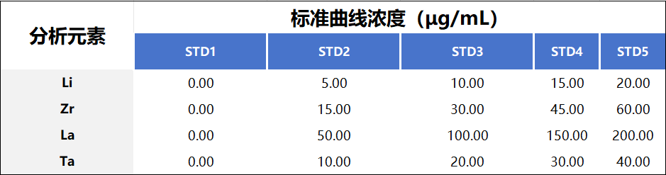 Plasma 2000型全譜電感耦合離子體原子發(fā)射光譜儀