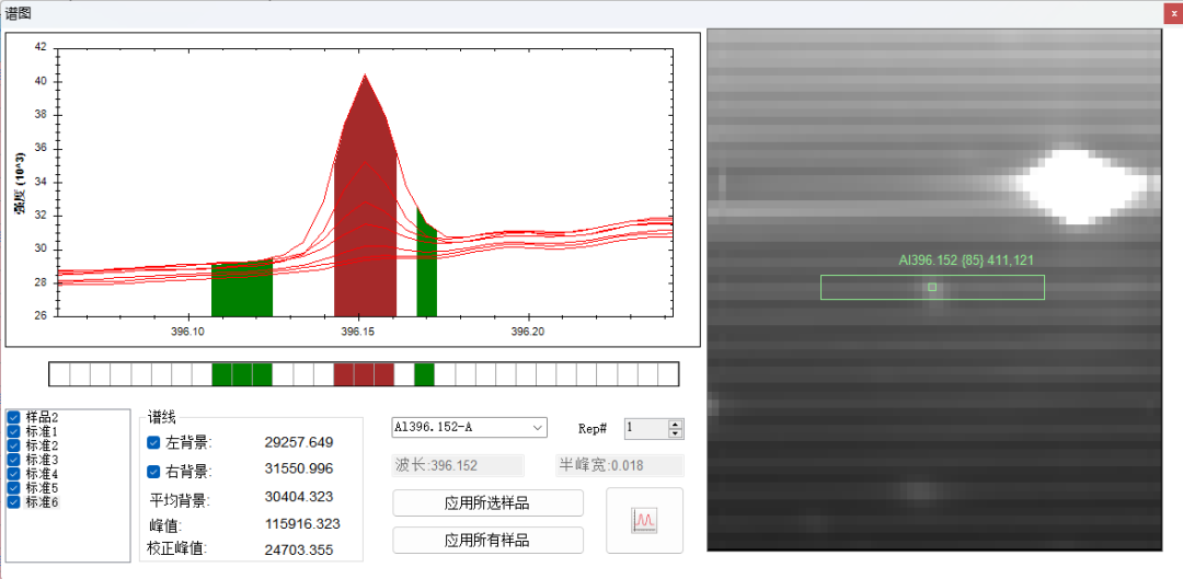 測試高純氯化銨中痕量元素含量