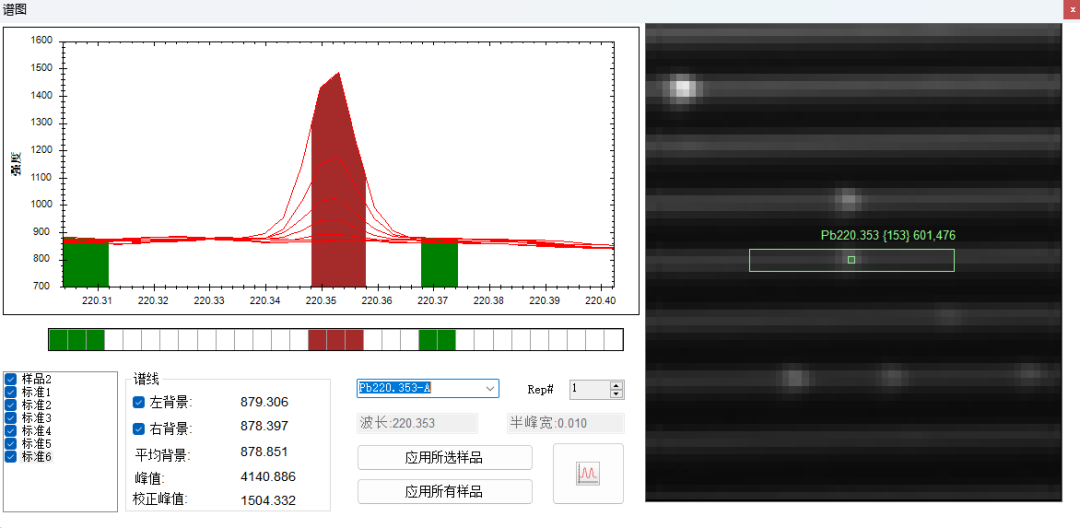 測試高純氯化銨中痕量元素含量