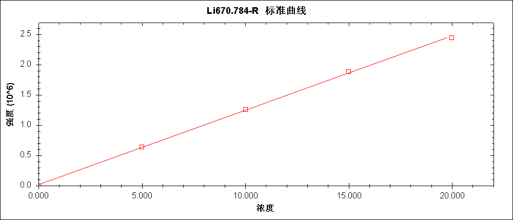 Plasma 2000型全譜電感耦合離子體原子發(fā)射光譜儀