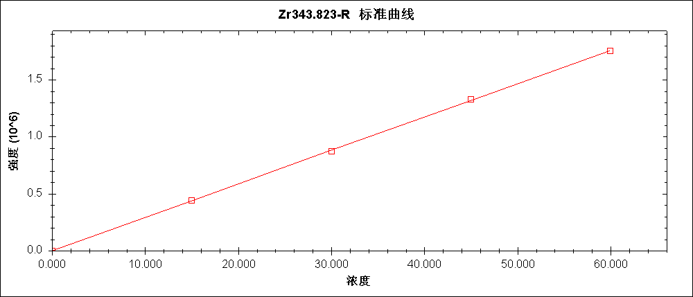Plasma 2000型全譜電感耦合離子體原子發(fā)射光譜儀