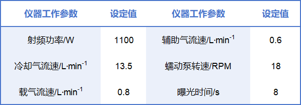 測試高純氯化銨中痕量元素含量