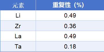 Plasma 2000型全譜電感耦合離子體原子發(fā)射光譜儀