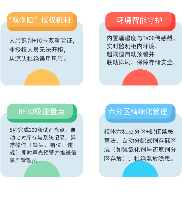 長春高博會：耀客物聯以智能技術驅動高校實驗室安全管理“智防