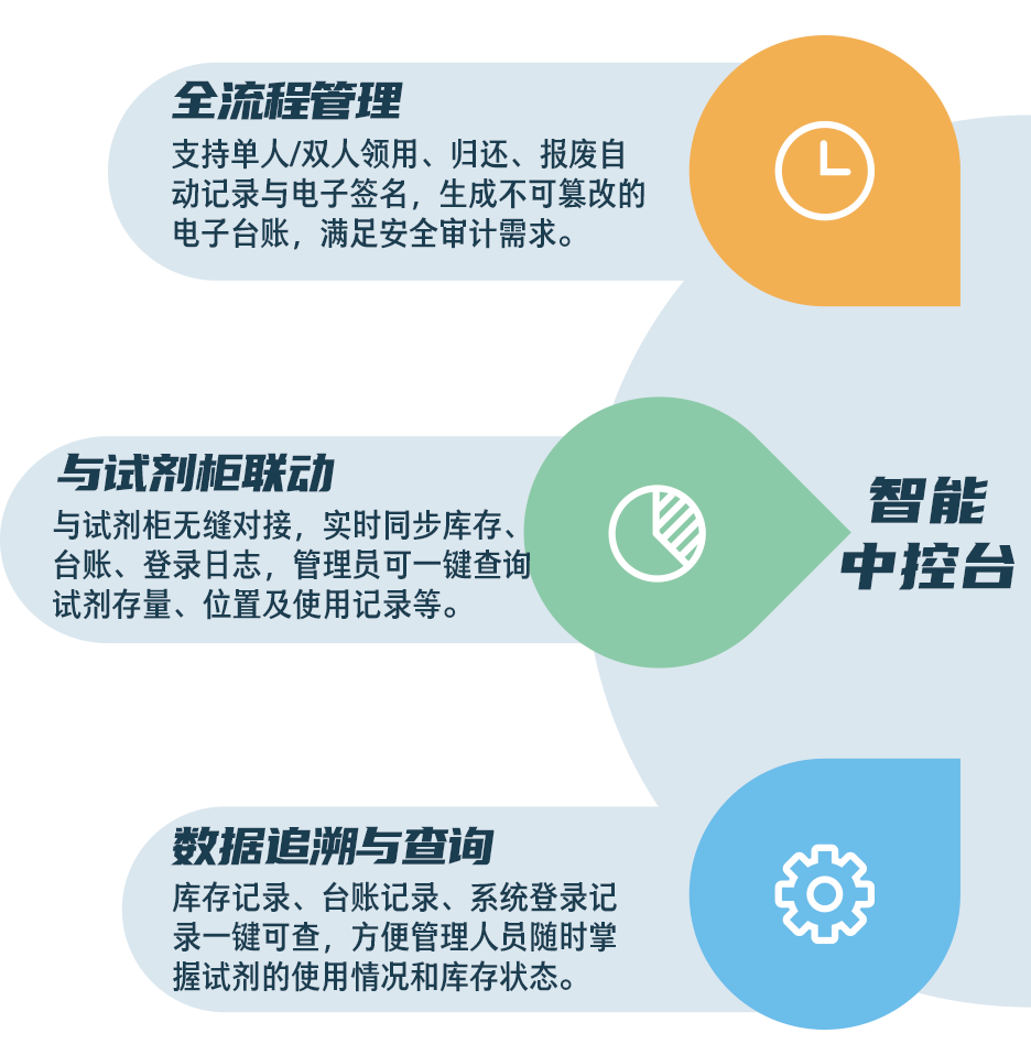 長春高博會：耀客物聯以智能技術驅動高校實驗室安全管理“智防