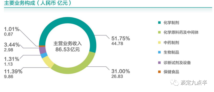 2024年08月15日 健康元股票