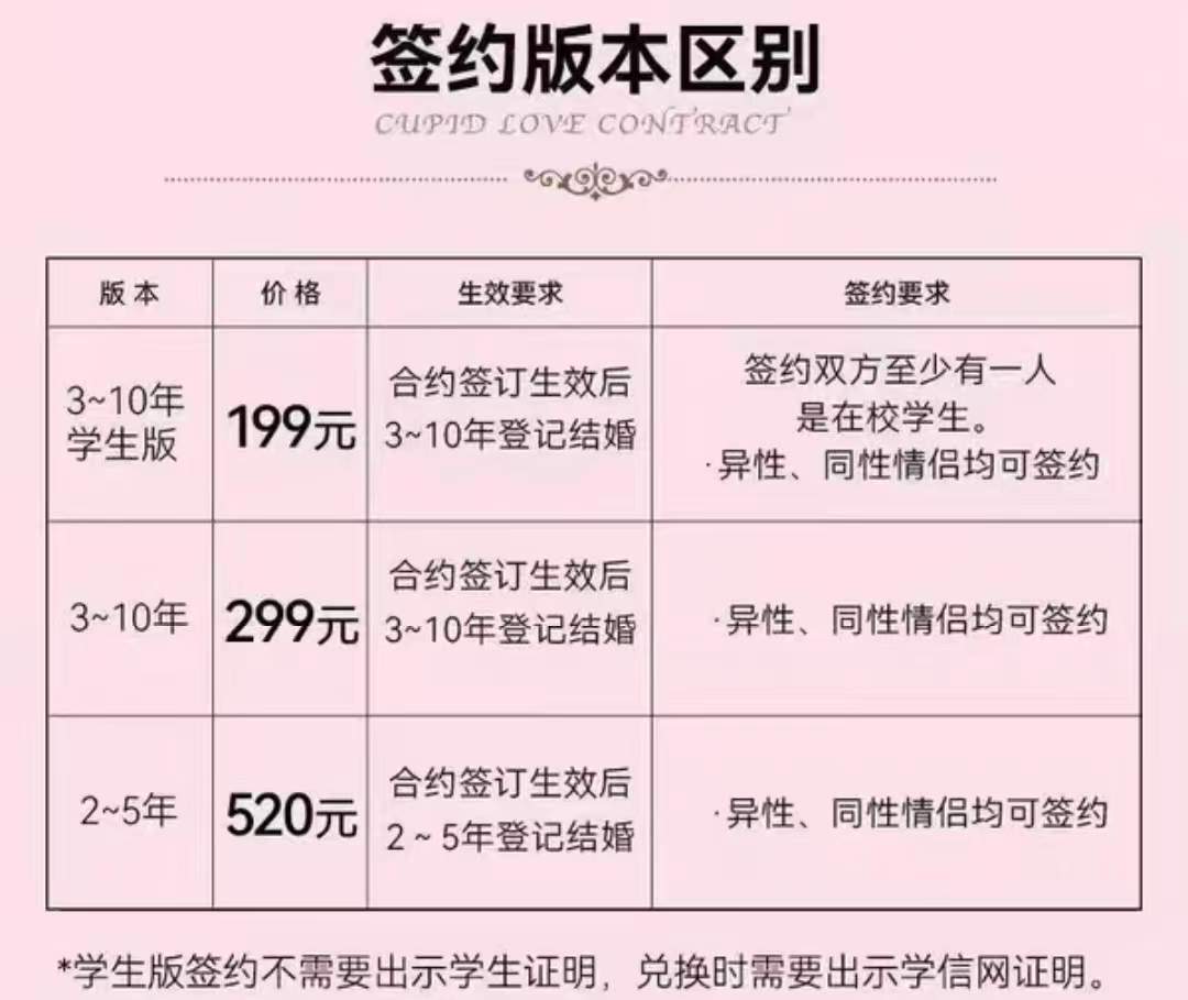 男子购买恋爱保险结婚后理赔遭拒