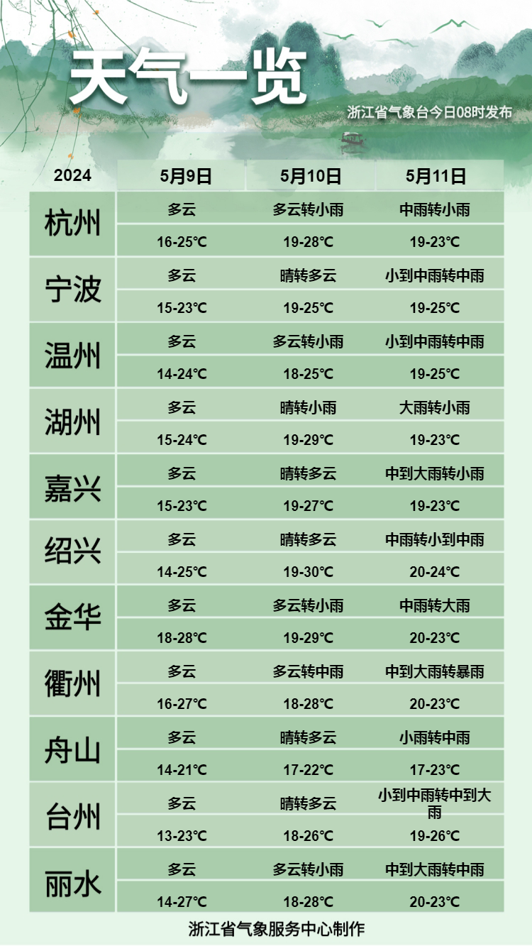 2024年05月10日 浙江天气