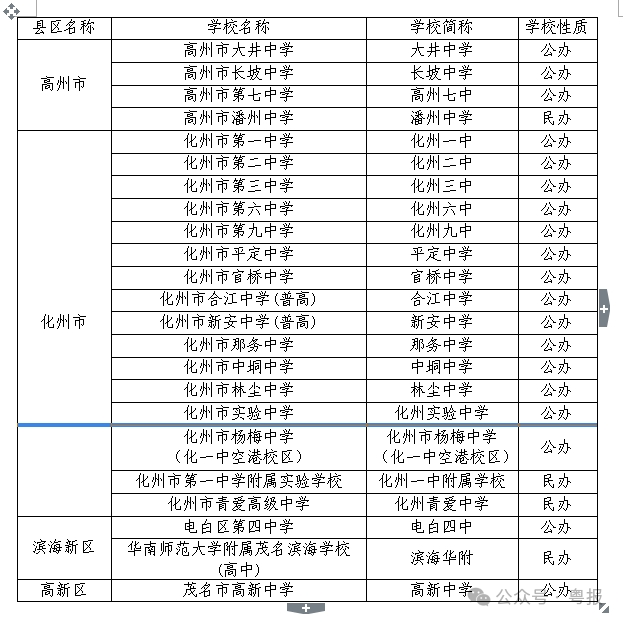 内蒙古师大专科专业分数线_2024年内蒙古民族幼儿师范高等专科学校录取分数线及要求_内蒙古师范大学专科专业分数线