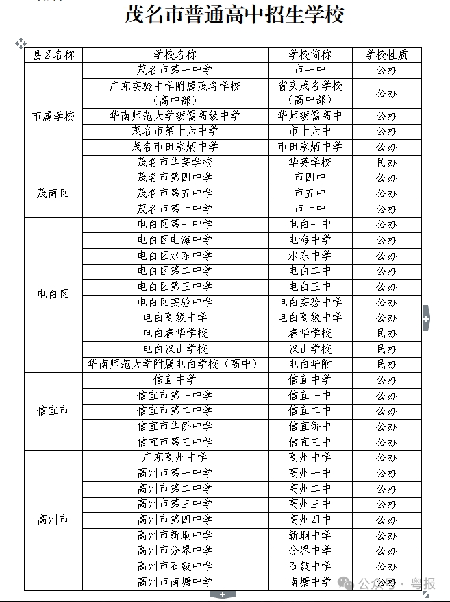 内蒙古师范大学专科专业分数线_2024年内蒙古民族幼儿师范高等专科学校录取分数线及要求_内蒙古师大专科专业分数线