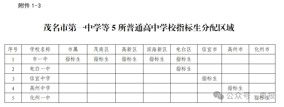 内蒙古师大专科专业分数线_2024年内蒙古民族幼儿师范高等专科学校录取分数线及要求_内蒙古师范大学专科专业分数线