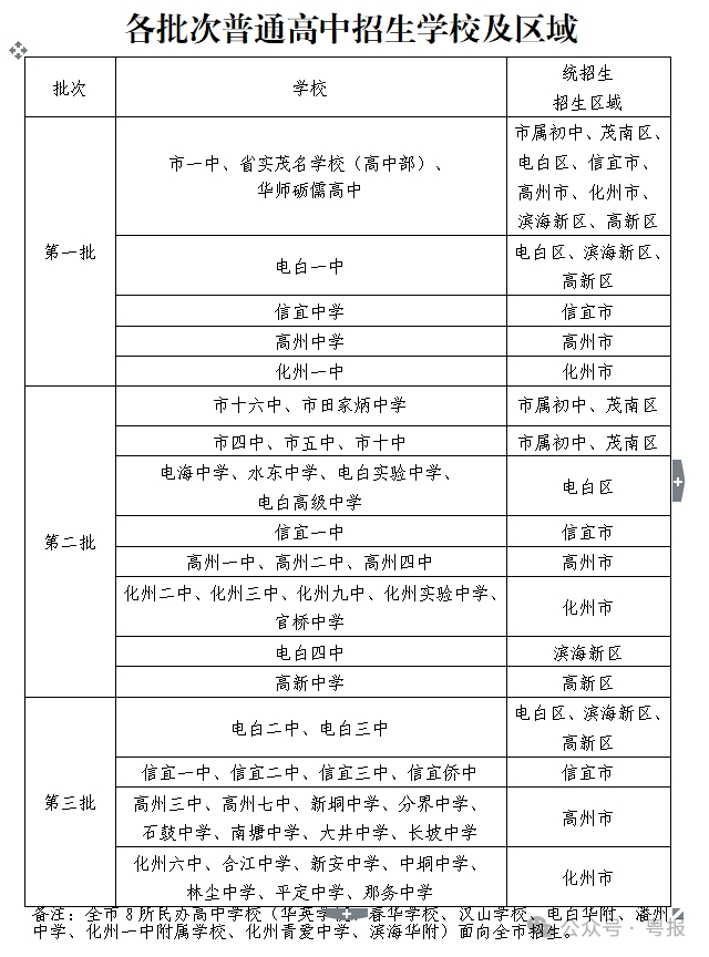 2024年内蒙古民族幼儿师范高等专科学校录取分数线及要求_内蒙古师大专科专业分数线_内蒙古师范大学专科专业分数线