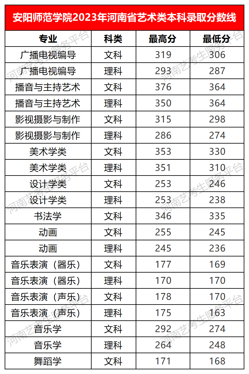 焦作师范高等专科专业分数线_焦作师范专科分数线2018_2023年焦作师范高等专科学校2021录取分数线