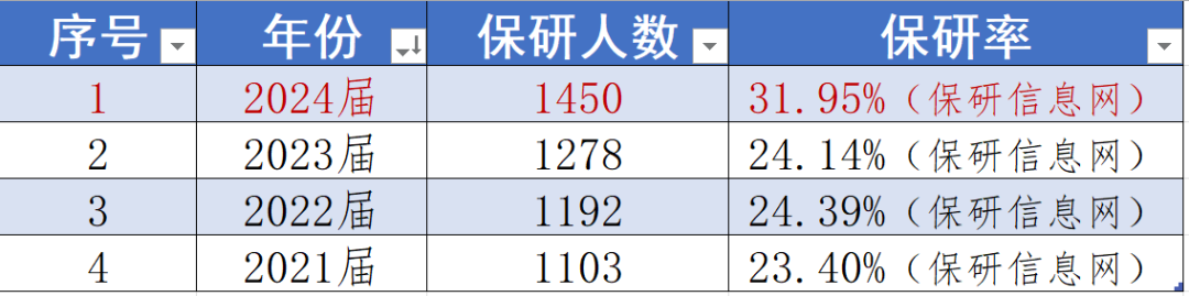 廈門大學分數(shù)線2013年_廈門大學錄取分數(shù)線歷年_廈門大學2012年錄取分數(shù)線