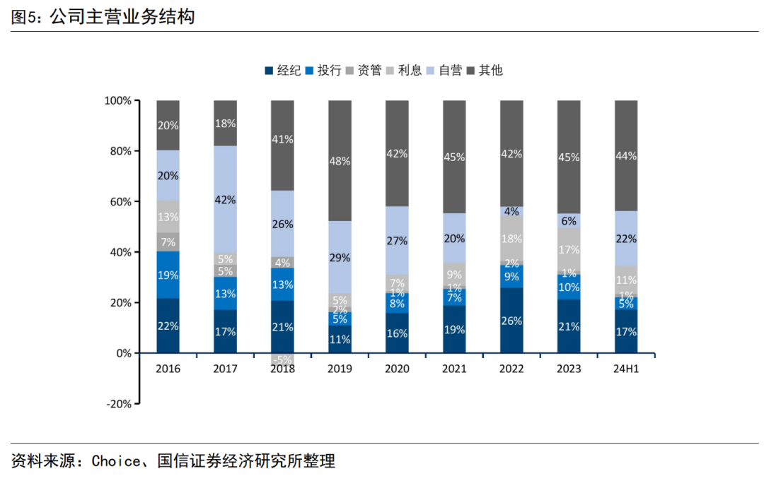 兴业证券近三年股票走势