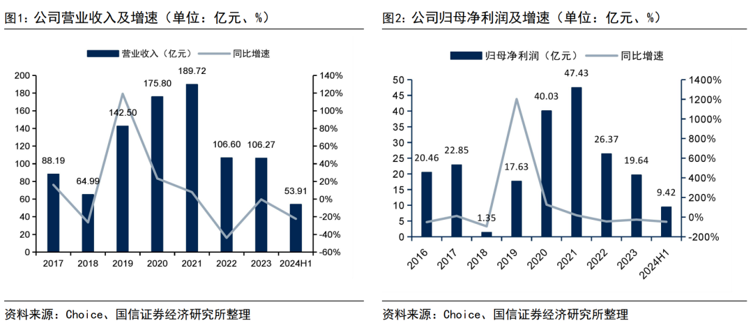 兴业证券近三年股票走势