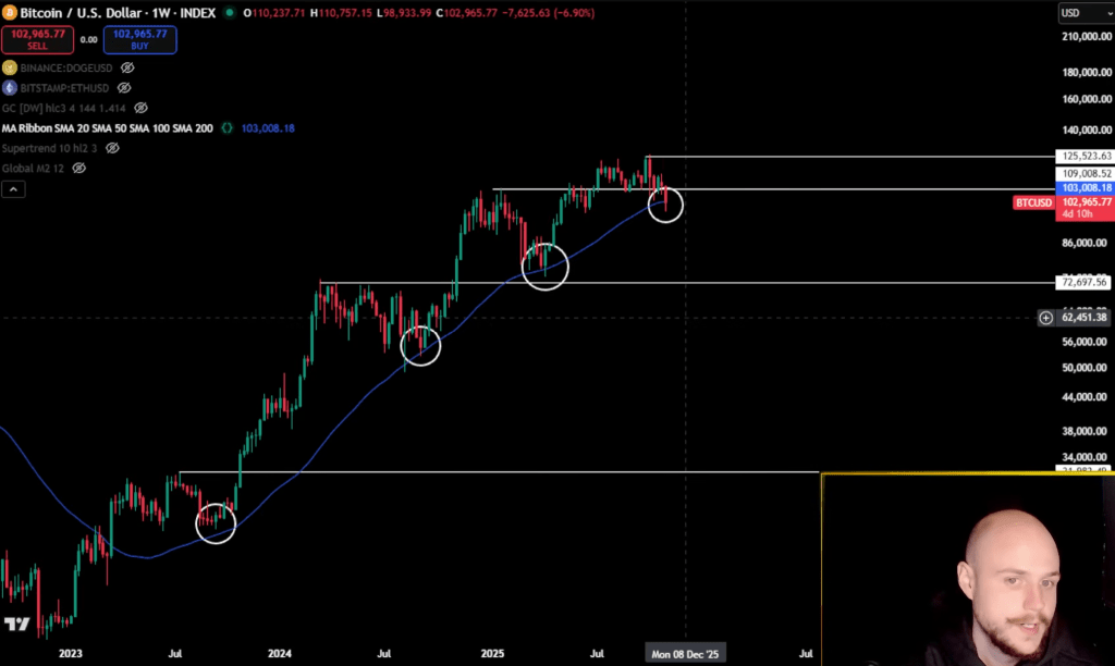 比特币 MA 带状图