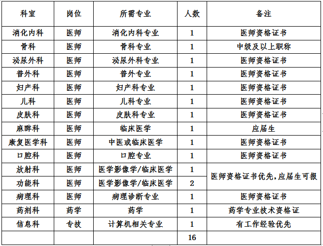 招聘网_招聘_招聘的平台有哪些