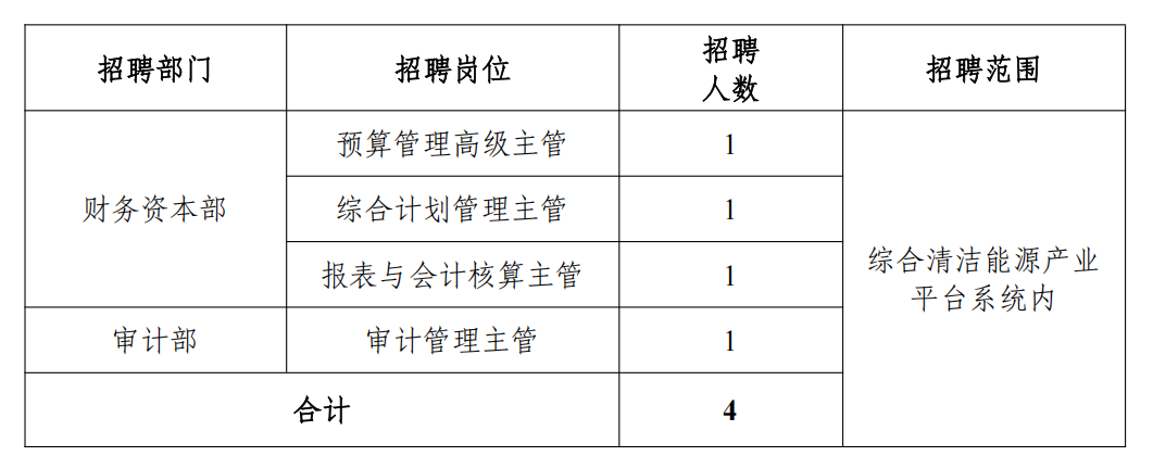 招聘职位图