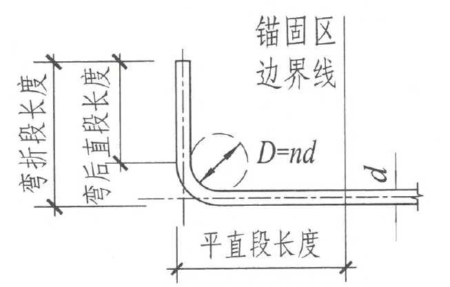 超詳細對比:國標圖集22g101 - 國標圖集16g101-1第76頁 - 實驗室設備