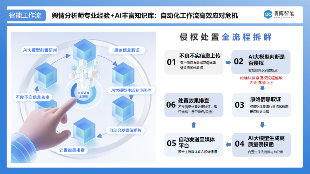 声誉卫士「清言」上线，守护品牌长青！
