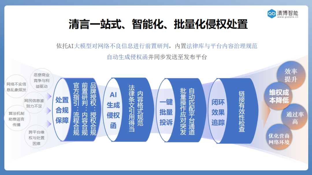 声誉卫士「清言」上线，守护品牌长青！