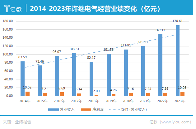 2024年07月24日 许继电气股票