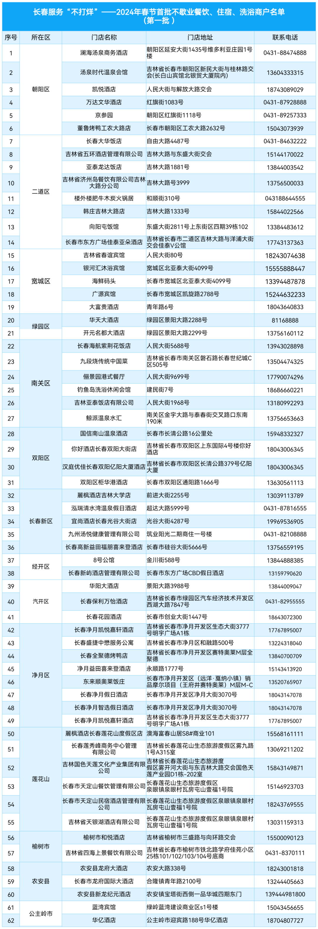 2024长春首批春节不歇业商家名单餐饮住宿洗浴